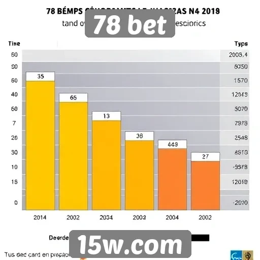 Estatísticas de jogos populares na 78 bet